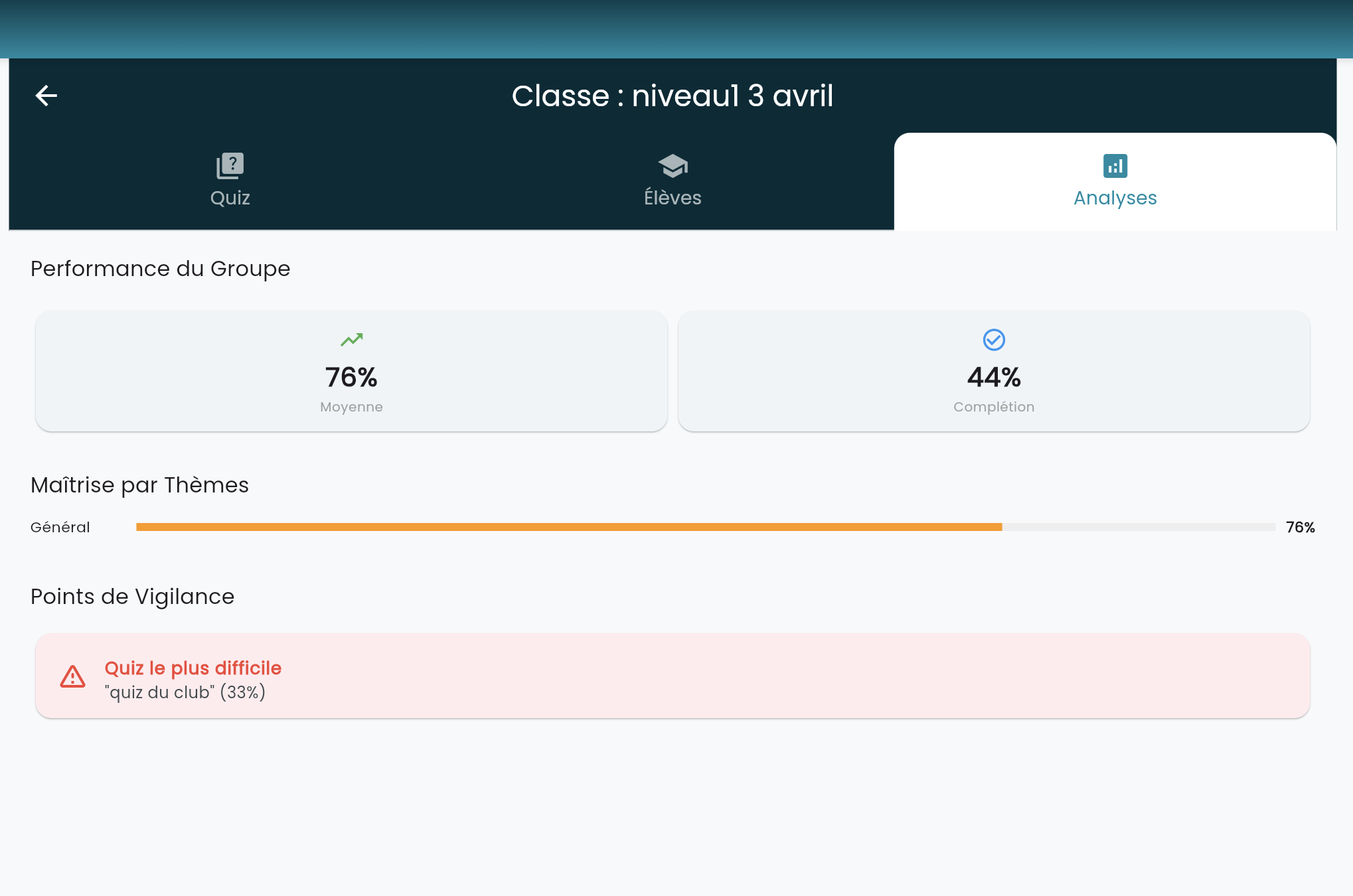Dashboard moniteur - suivi des lacunes par thème